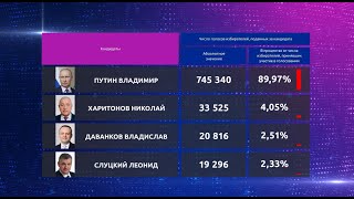 В Пензенской области подвели предварительные итоги выборов президента России