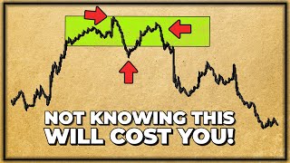 When You See This Aggressive Price Action Sequence...Act FAST (The BOS Trading Strategy)