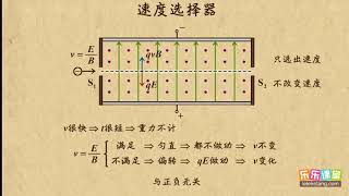 17速度选择器    磁场（2）  高中物理