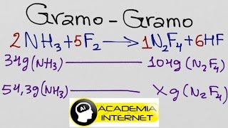 Cálculos estequiométricos, mol - mol, gramo - gramo.