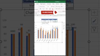 How To Create BAR GRAPH In Excel#short #shorts #youtube #youtubeshorts #viralshort #viralvideo