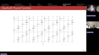 Lightweight Stream Cipher Standards Salsa20/ChaCha20, Enocoro, and Trivium