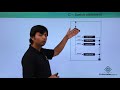 C - Switch Statements