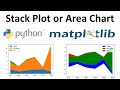 Stack Plot or Area Chart in Python Using Matplotlib | Formatting a Stack Plot in Python