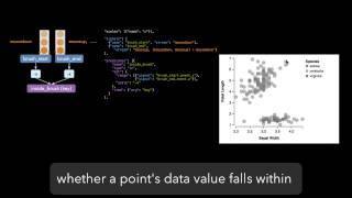 Declarative Interaction Design for Data Visualization
