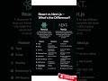 React vs Next.js: The TRUTH #trending #viral #shorts