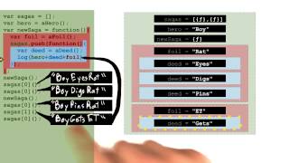 Predicting Closure Output (4) - Object-Oriented JavaScript
