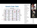 mrna structure heredity 210621