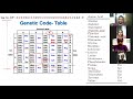 mrna structure heredity 210621