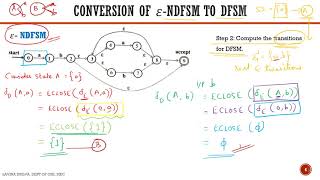 Conversion of ε-NDFSM to DFSM