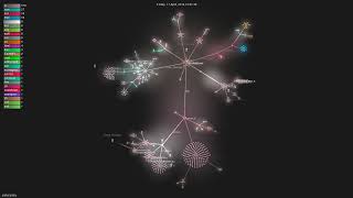 jsdoc/jsdoc - Gource visualisation