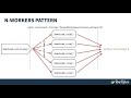 Threads in Python: Speed Up Python With Concurrency