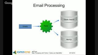 Using Celery Task Queue in a Content Processing Build Cycle