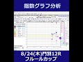 門別競馬【フルールカップ】8 24 木 12r《地方競馬 指数グラフ・予想・攻略》 short