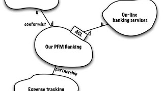 Hands-on case-study context mapping with Michael Plöd