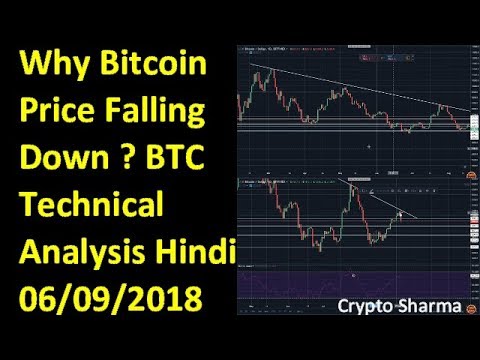 Bitcoin News Today | Btc Technical Analysis Price Prediction & Latest ...