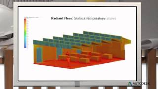HVAC Design, Understanding Heating, Ventilation, & Air Conditioning Systems