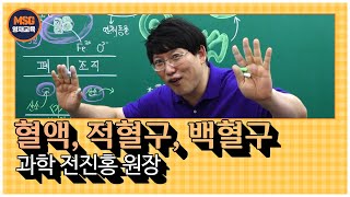 전진홍 원장의 중등과학 무료 강의 혈액, 적혈구, 백혈구