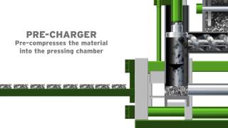 Metal Briquetting Process | Metal Briquette Machines | RUF Briquetting