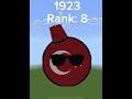 Turkey military rank evolution #minecraft #minecraftmeme #countryballs #recommended #shorts