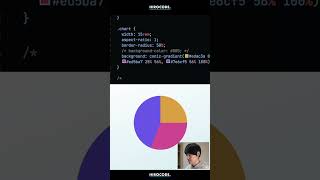 この円グラフ、実はCSSで実装しています。 #shorts