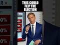 Watch Host's Face as He Realizes How Much Worse It Just Got for Republicans Going Against Trump