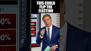 Watch Host's Face as He Realizes How Much Worse It Just Got for Republicans Going Against Trump