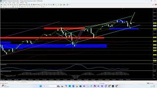 สรุปมุมมอง ทิศทางของ 10YUs note , Us Index , dollar , gold , oil ประจำวันที่ 2 พฤศจิกายน 2567