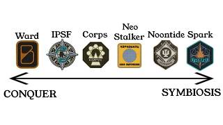 STALKER 2 new factions explained in 5 minutes