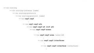 ietf 90 toronto yang data model for ospf protocol draft yeung netmod ospf 01 and beyond