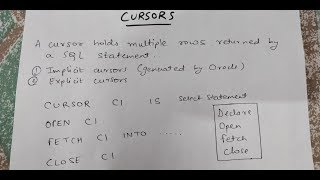 CURSORS IN PL/SQL WITH EXAMPLES | PL/SQL TUTORIAL