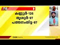 കേരളത്തിൽ ഇന്ന് ഏറ്റവും കൂടുതൽ പ്രതിദിന കൊവിഡ് കണക്ക്