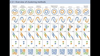 Python SheGoesTech Day29 - SciKit Learn Clustering Introduction 2022 11 14 16 00 16