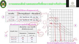 การออกเเบบสัดส่วนผสมคอนกรีตที่เหมาะสมสำหรับประเทศไทย (Concrete Mixed Design for Thailand)