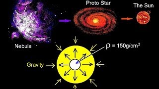 Astronomy - The Sun (2 of 16) Gravitational - Thermal Equilibrium