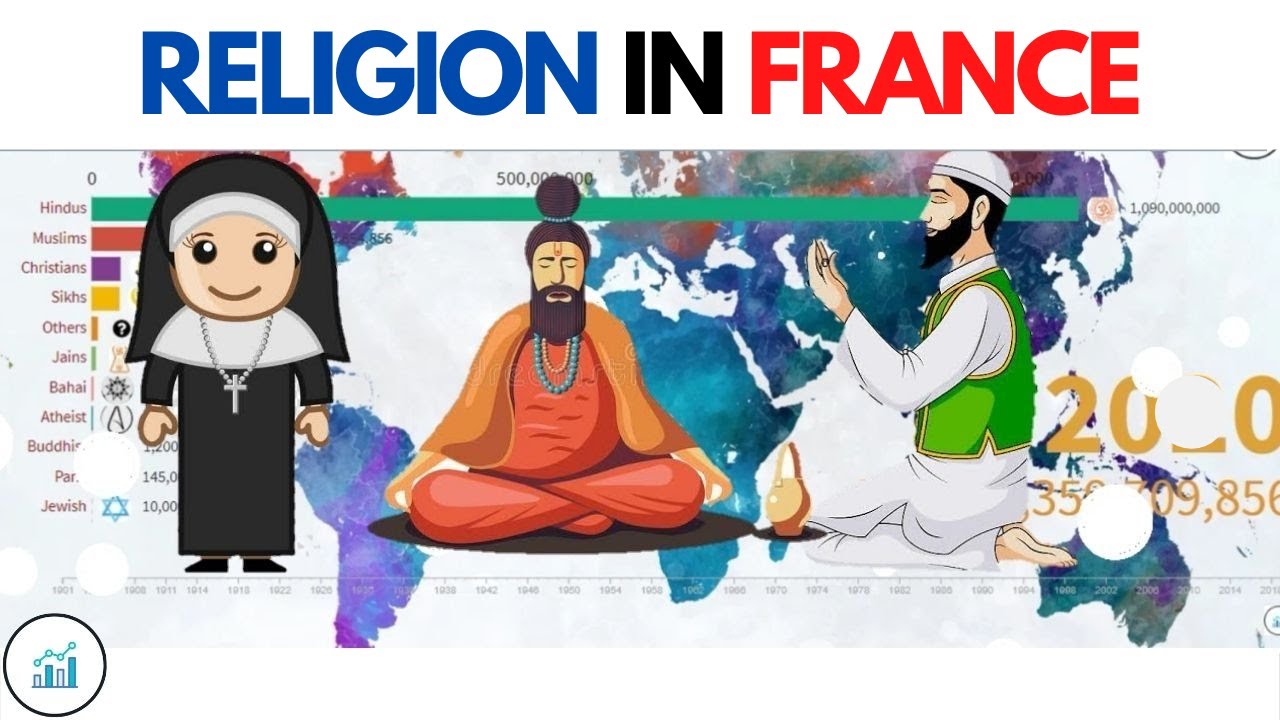 Religions In France 1900-2100 | France Diversities - YouTube