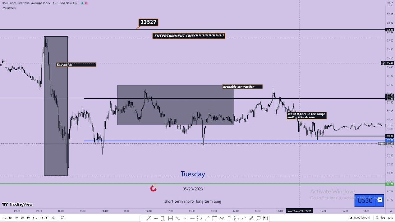 🔴Live Streaming Dow Jones US 30, S&P 500, Stocks, Indices & Commodities ...