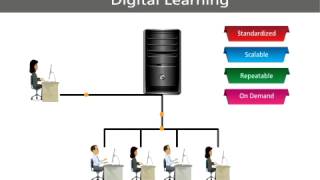 What is digital learning