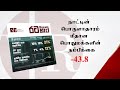 மக்களுக்கு அரசாங்கம் மீதான திருப்தி அதிகரிப்பு verité research கருத்துக்கணிப்பு