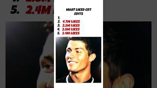 i upload top 5 most liked edits of Cristiano Ronaldo on Tik Tok 🥶💨