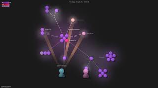jsgilmore/gostorm - Gource visualisation