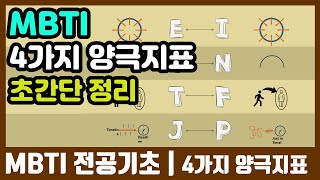 [휴강TV] MBTI의 4가지 양극지표 초간단! 정리!