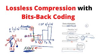 Lossless Compression with Bits-Back Coding (Paper Explained)