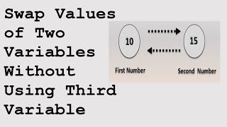 Code 8 | C Program to Swap Two Numbers Without Using Third Variable | Full Logic Explanation