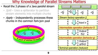 Java Parallel Streams Internals: Introduction