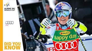 Did You Know | Lake Louise | Ladies' Downhill/SuperG | FIS Alpine