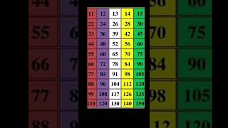 Table of 11 12 13 14 15 easy way #maths #tables