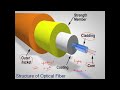 Optical fiber structure and working principle