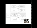 Final Year Projects | Content Based Color Image Classification using SVM