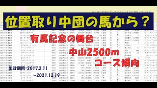 【競馬】有馬記念の舞台、中山芝2500ｍ【コース傾向】